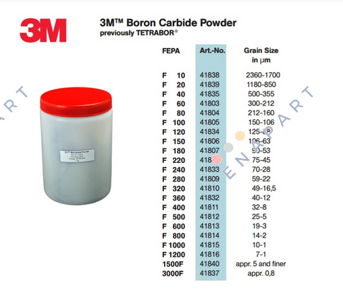 Tetrabor F220 Pasta sfoglia