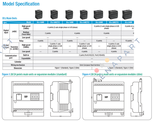 B1z-20MR25-D24-S Controller PLC