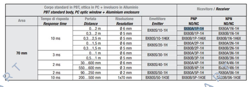 A413BX80A1P1  Rivelatore