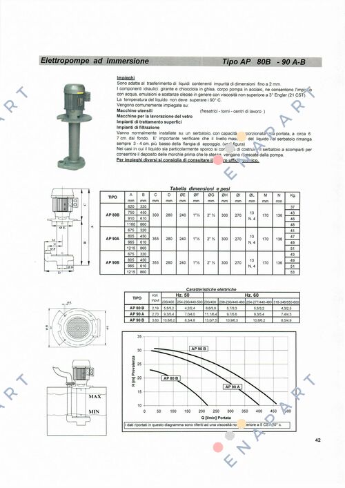 AP 90A/450 Pompa